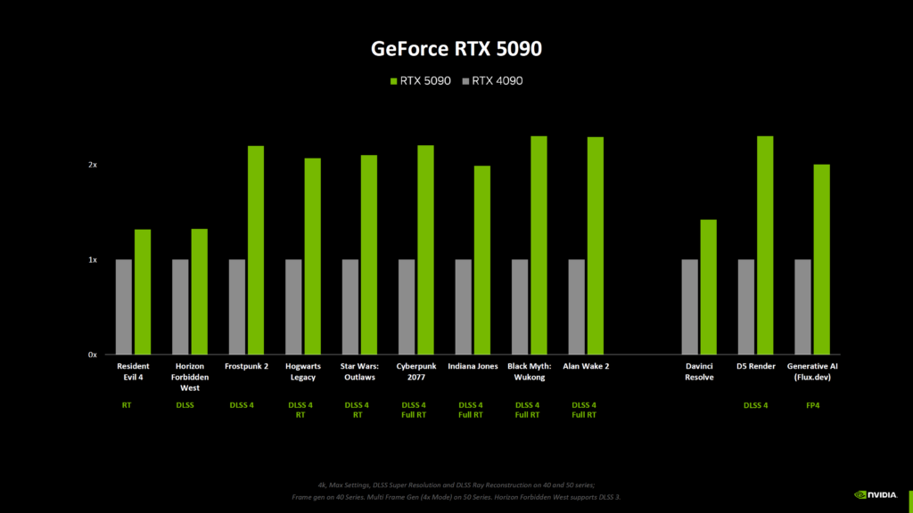 nvidia rtx 5090 vs nvidia rtx 4090