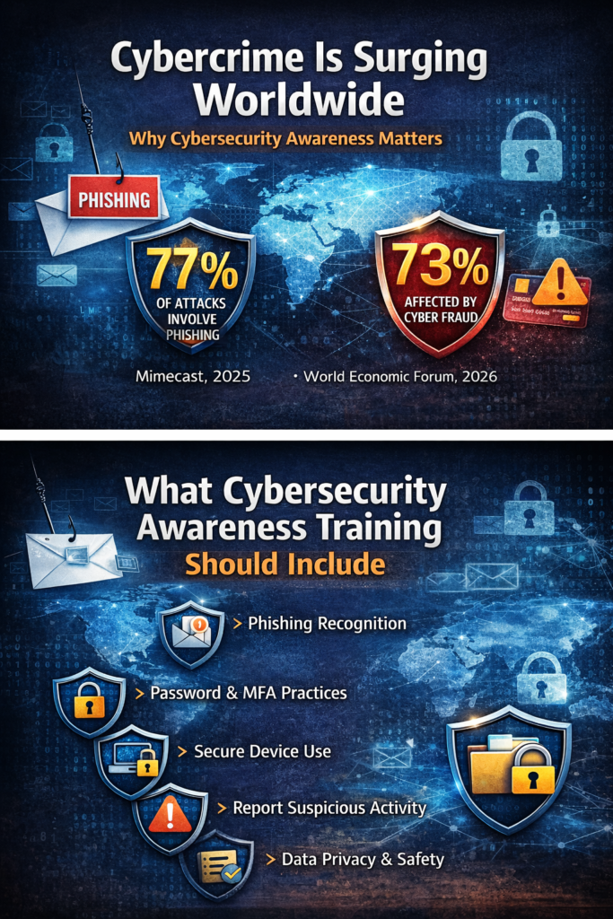 cyber security awareness cyber security security